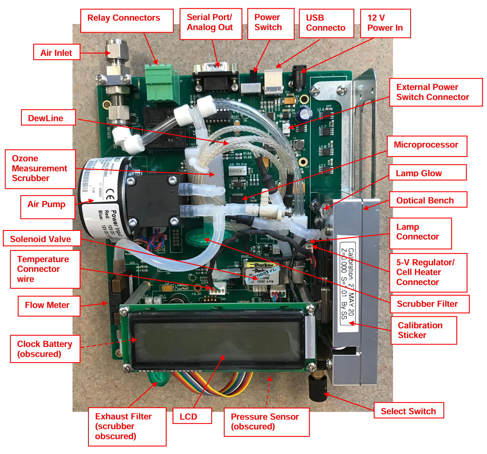 Rear of UV-106L Ozone analyzer