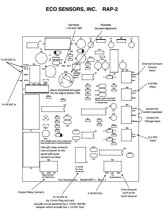 RAP-2 Internal Connections