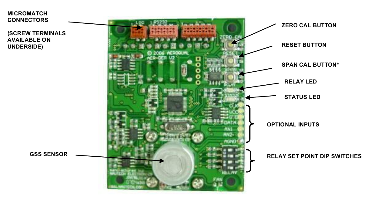 SM50 Board Connections and Components