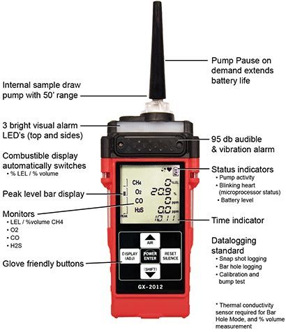 GX-2012 Multi Gas Monitor