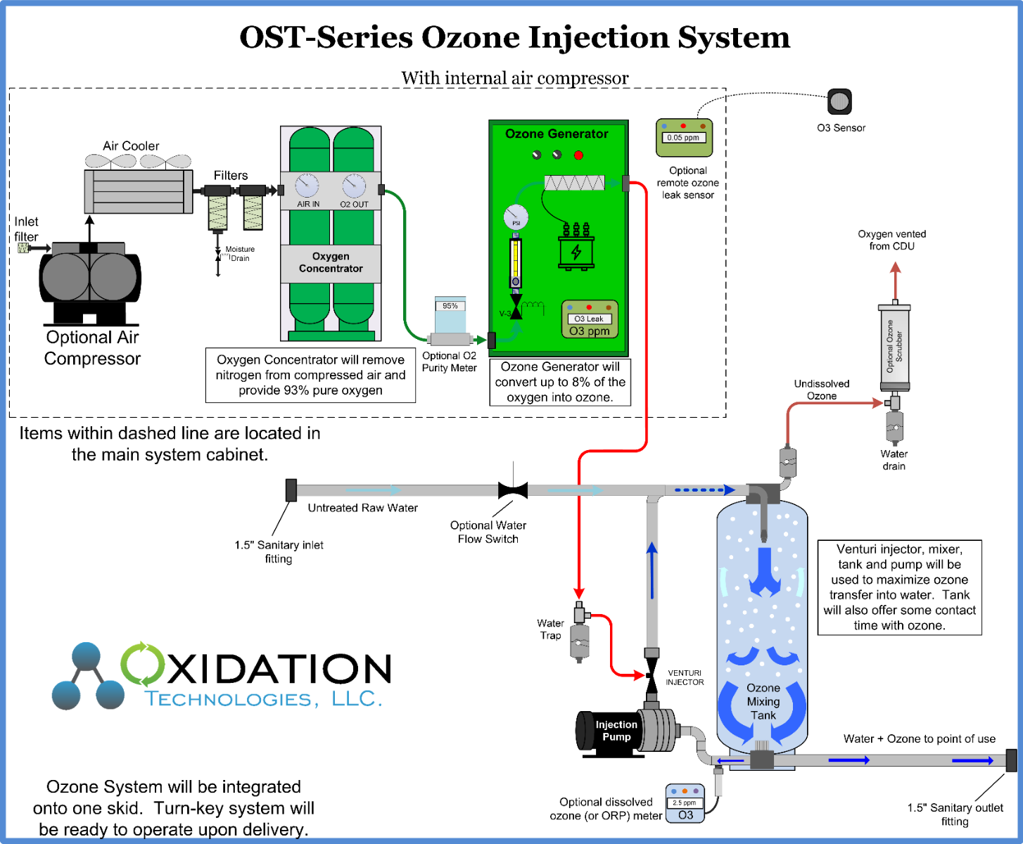 OST-10 Ozone Injection system with built-in compressor