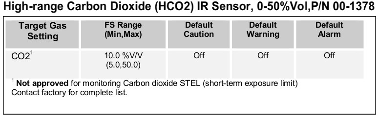 Understanding Gas Detector Default Alarm Settings