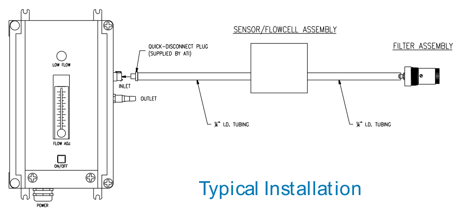 Typical installation of the A21 Gas Sampler