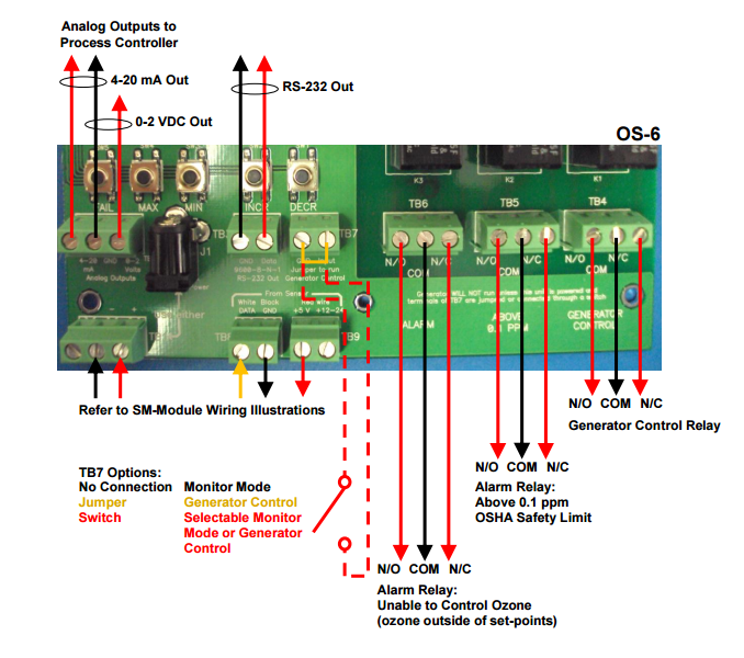 OS-6 Wiring details