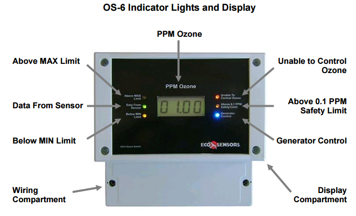 OS-6 Ozone Monitor Lights and Indicators