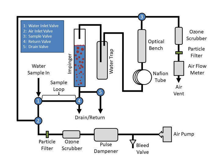 Schematic Diagram showing how to install the UV-106-W in your water process