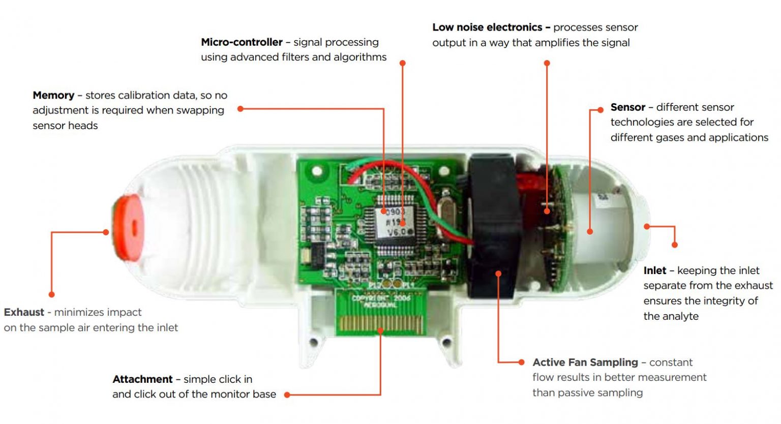 Aeroqual Sensor Heads