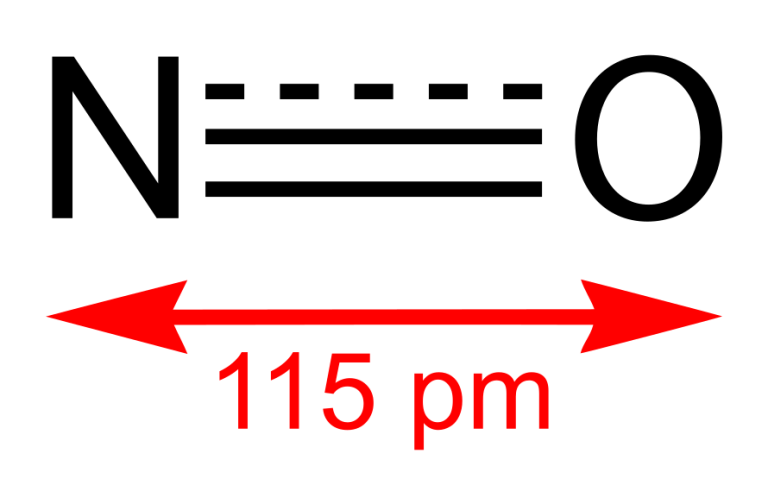 Understanding Nitrogen Oxides Exploring Composition, Sources, and Health Impacts