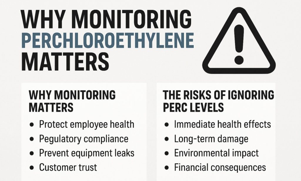 PERC monitoring matters.