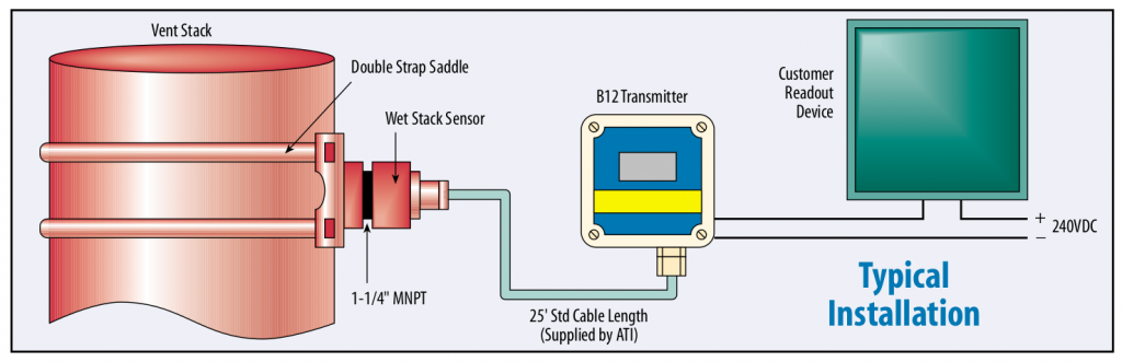 Wondering how the B12 will fit into your system for detection? This diagram show the typically installation location.